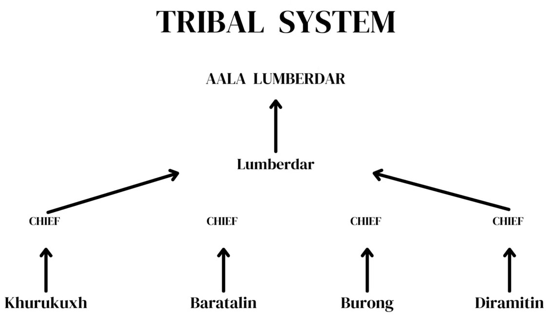 Screenshot 1ok 4 tribes