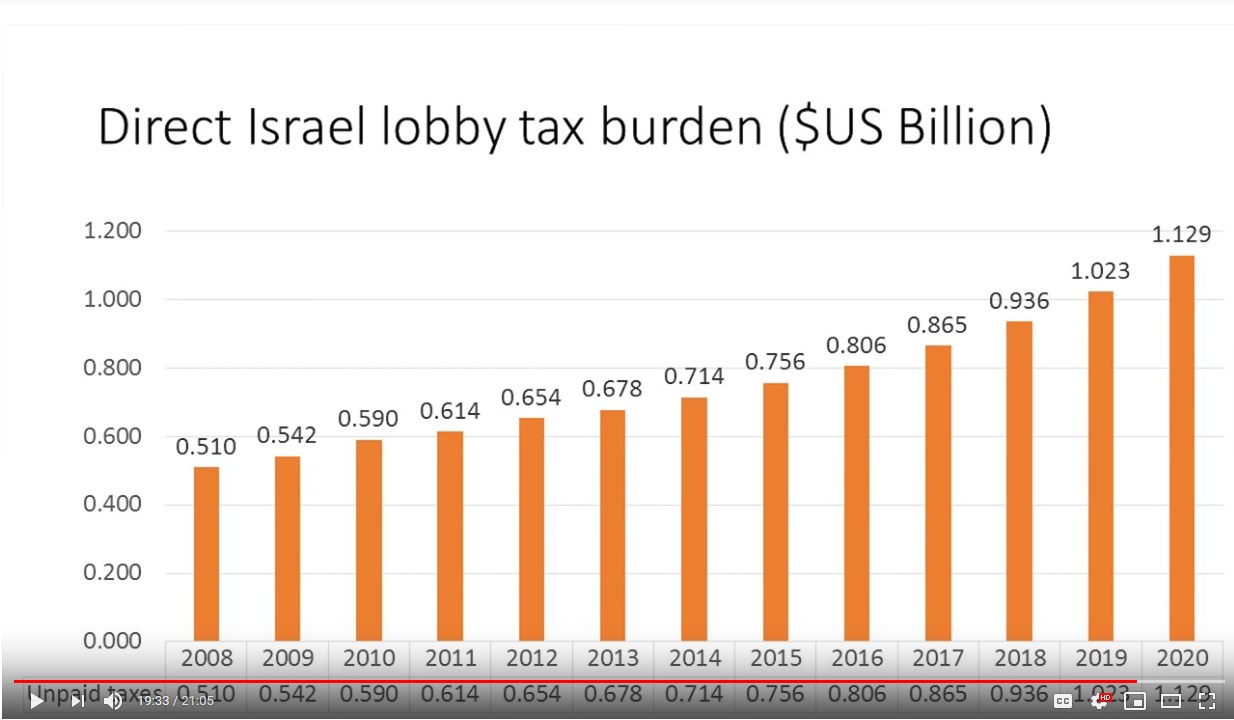 Screenshot 1people pay taxes