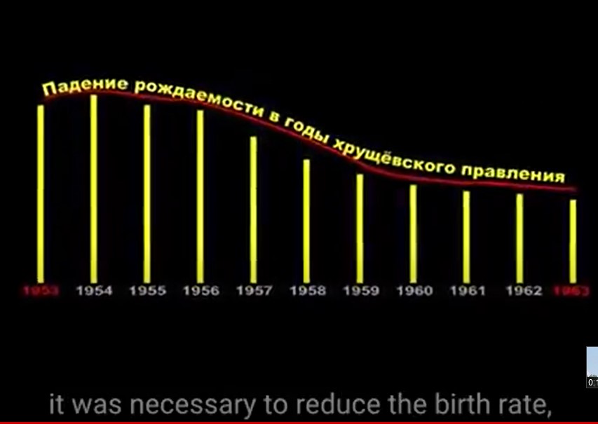 Screenshot 1reduce birthrate chart in russia