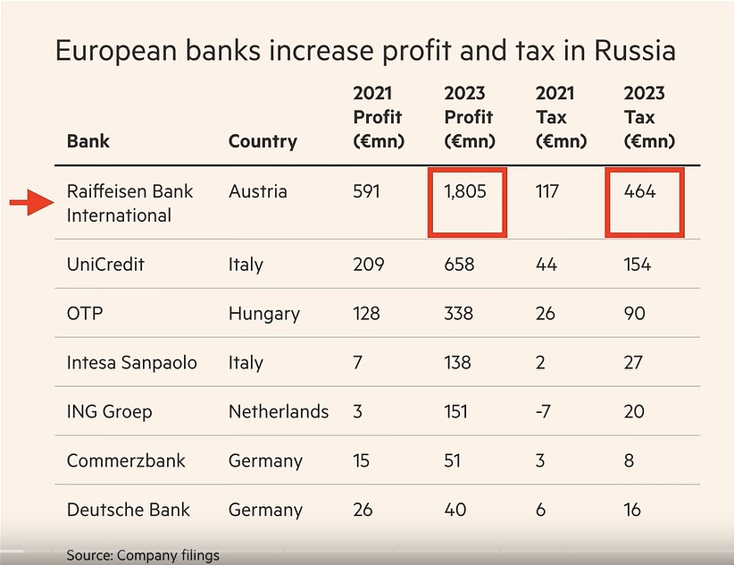 Screenshot 1tax to russia